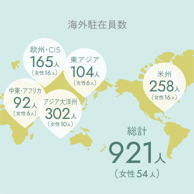 月間法定時間外平均10.92時間