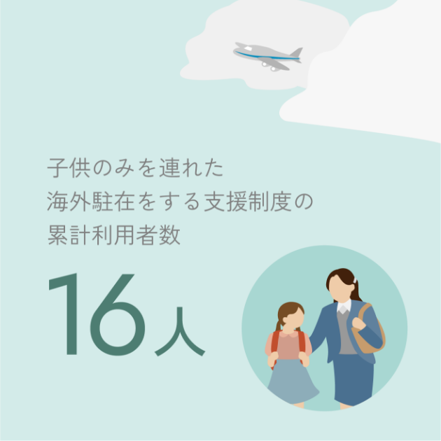 22年度育児休職取得率(配偶者出産休暇取得者込み) 男性67.3% 女性100%